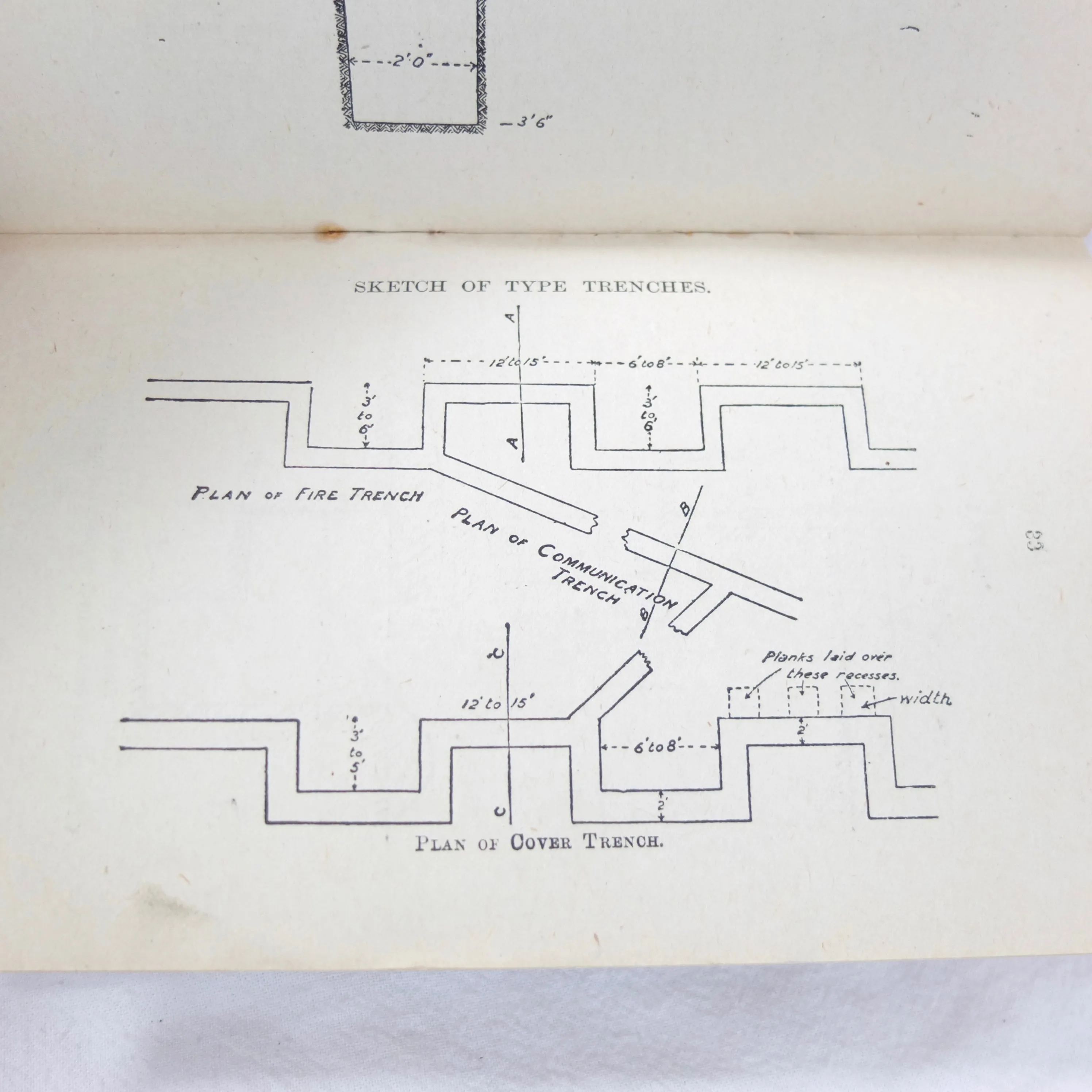 WW1 Notes on Field Defences (1914)